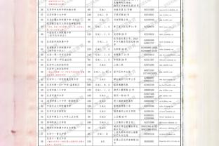 状态不错！塔图姆17中9得27分8板5助 末节不满判罚连吃2T遭驱逐